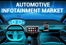 Automotive Infotainment