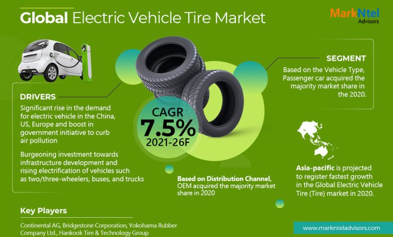 Electric Vehicle Tire