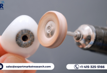 Ocular Implants Market