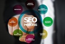 SEO Services