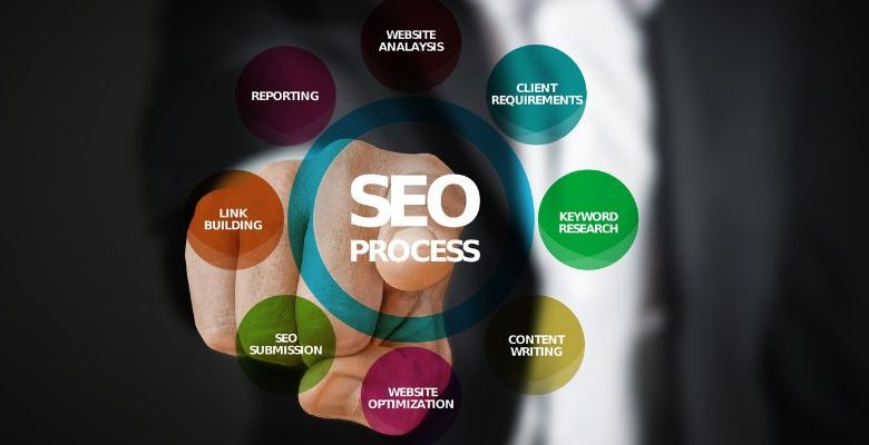 SEO Services