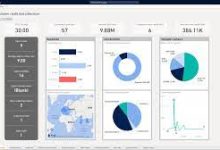 power bi and business central