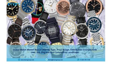 watch market