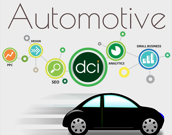 SEO for Automotive Industry