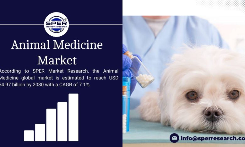 Animal Medicine Market