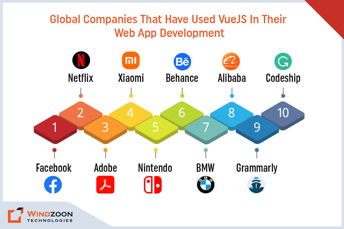 Global Companies that have used VueJS in their web App Development