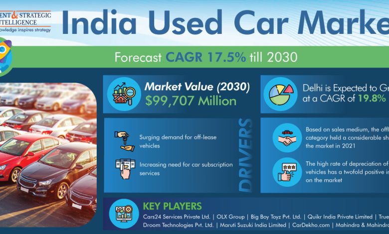India Used Car Market