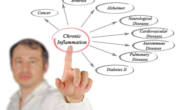 Quality of Health Care for Chronic Conditions