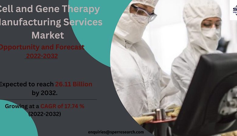 Cell & Gene Therapy Manufacturing Services Market