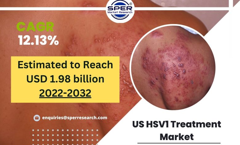 US HSV1 Treatment Market