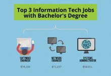 From Classroom to Silicon Valley: How a Technology Degree Can Launch Your Career