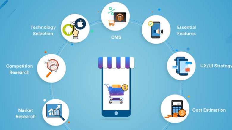 e-commerce app development process