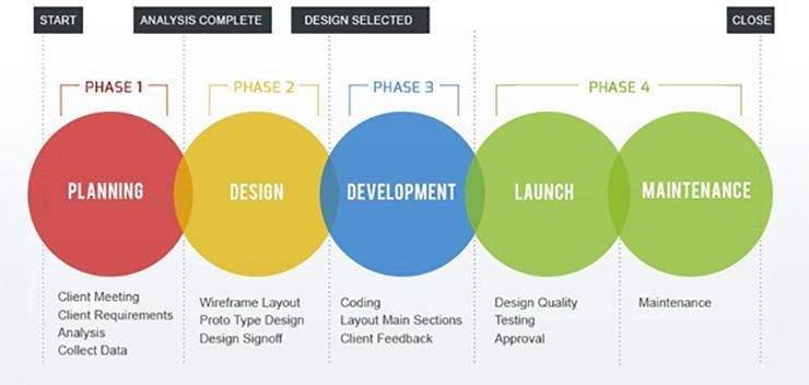 What is significance of a website